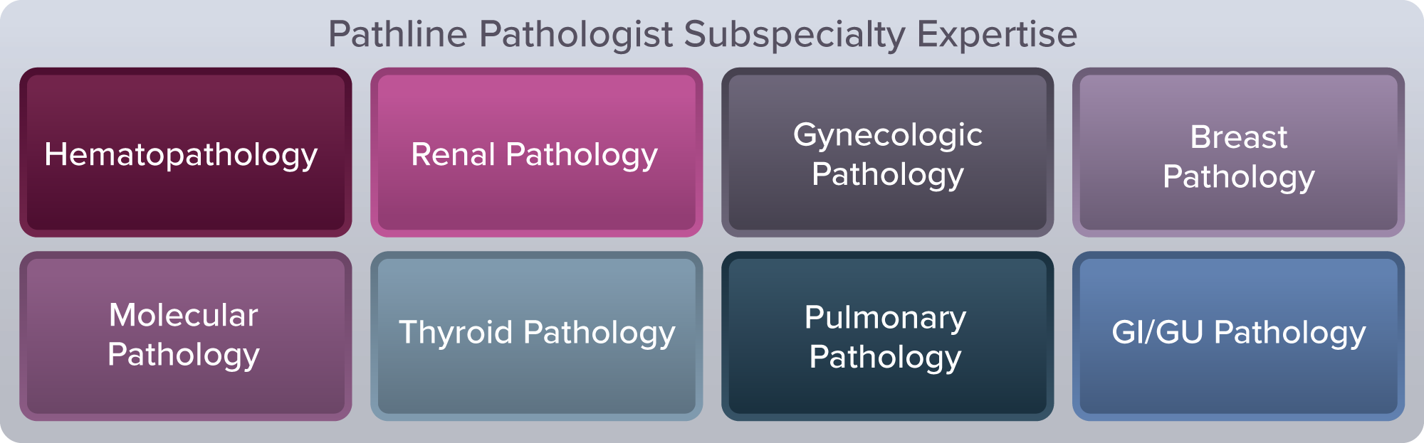 Professional-Pathologist-Services